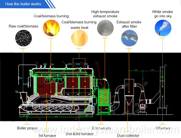 Firewood Fired Thermal Oil Boiler for Wood Dryer